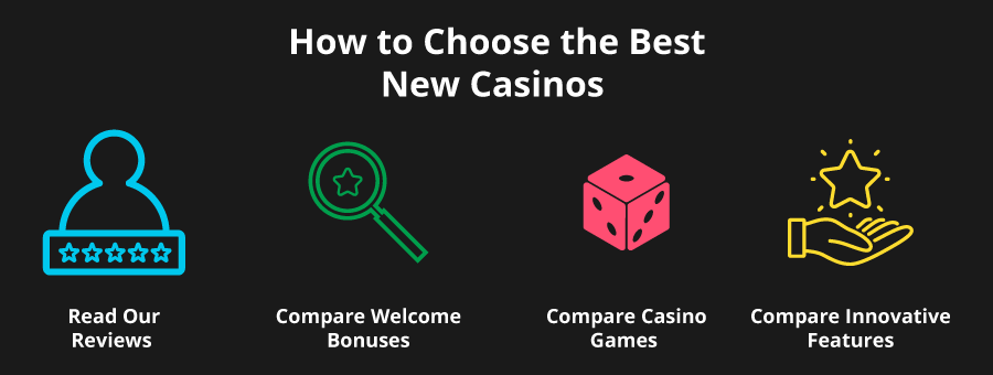 Small Infographic on how to choose new casinos online