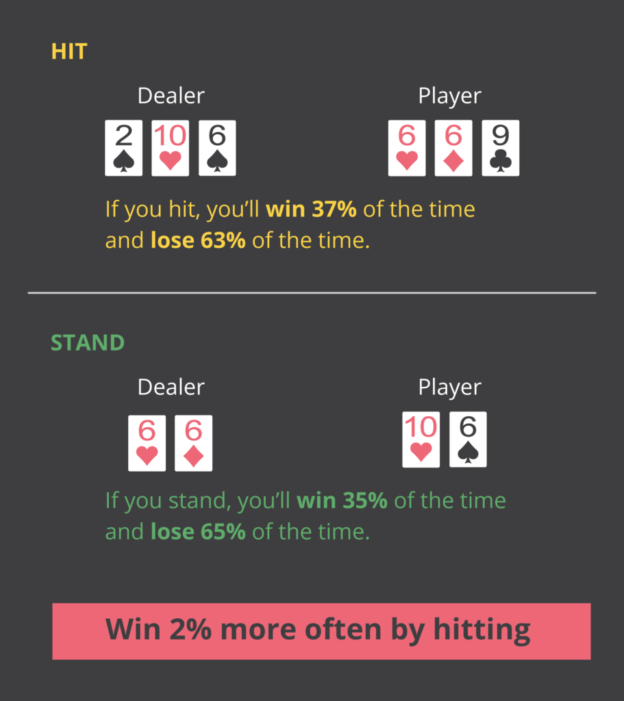 Blackjack Strategy Chart