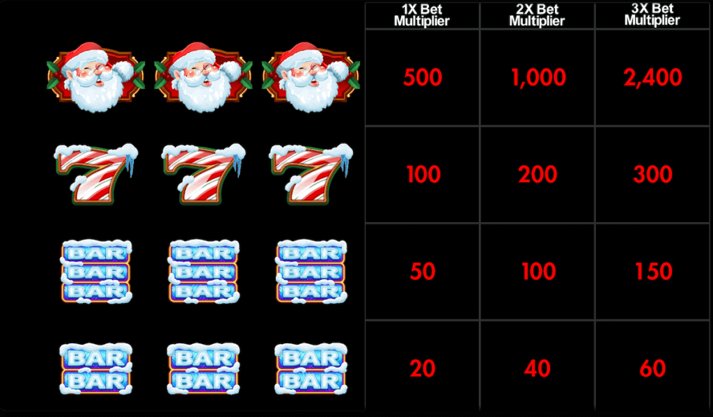 Christmas Slot Everi paytable 1