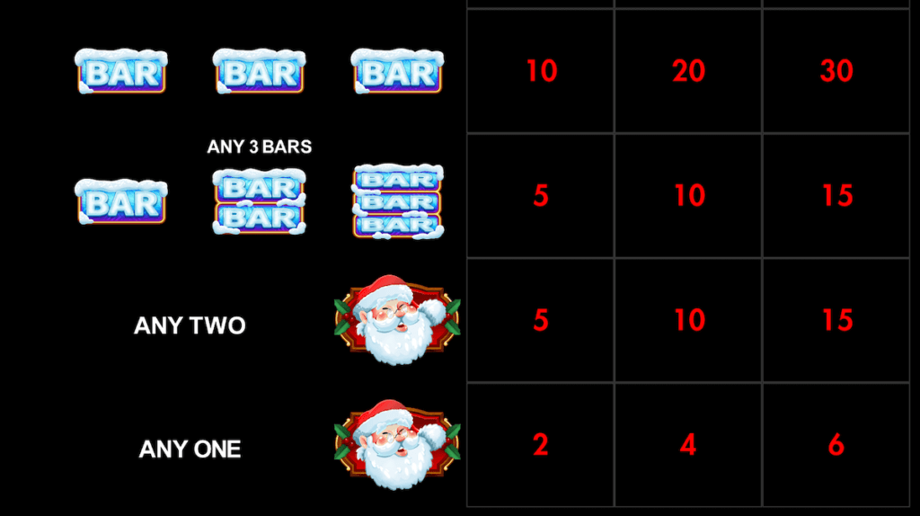 Christmas Slot Everi paytable 2