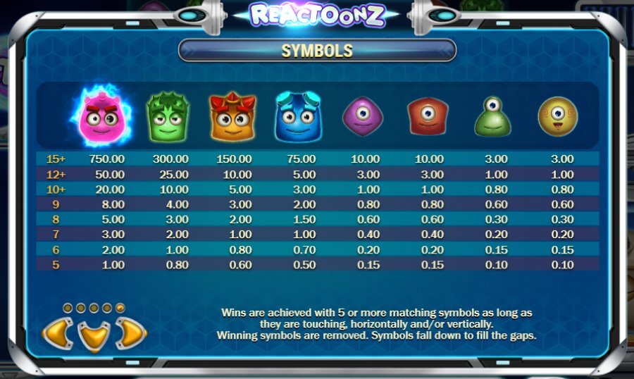 Reactoonz Slot pay table - ACG