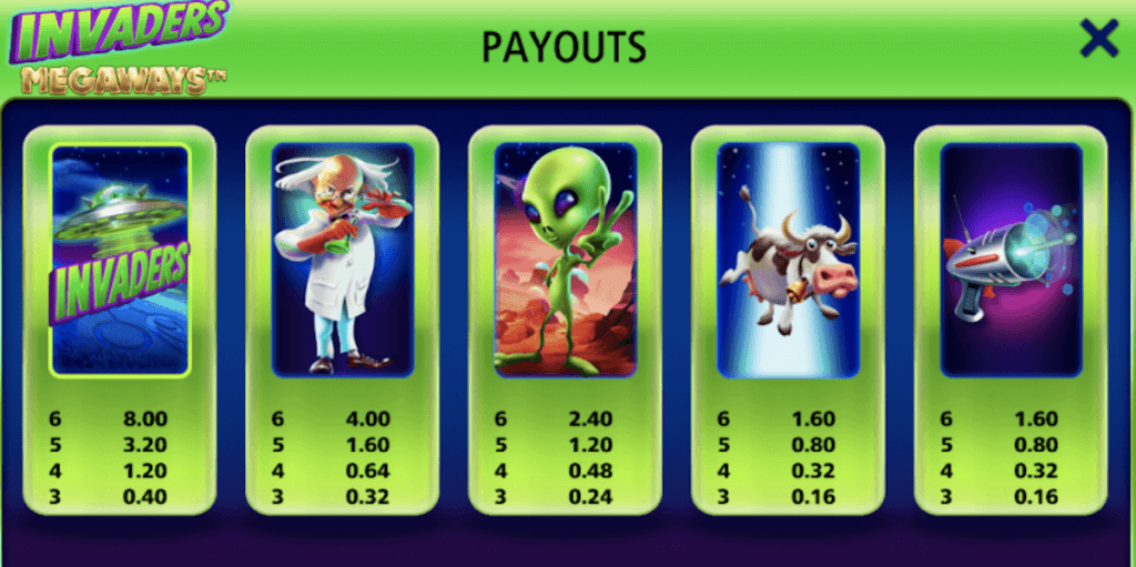 Paytable 1