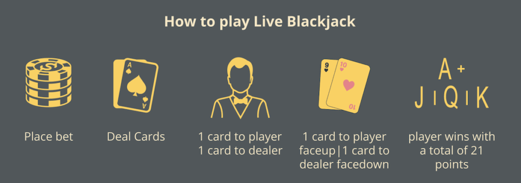 How to Play