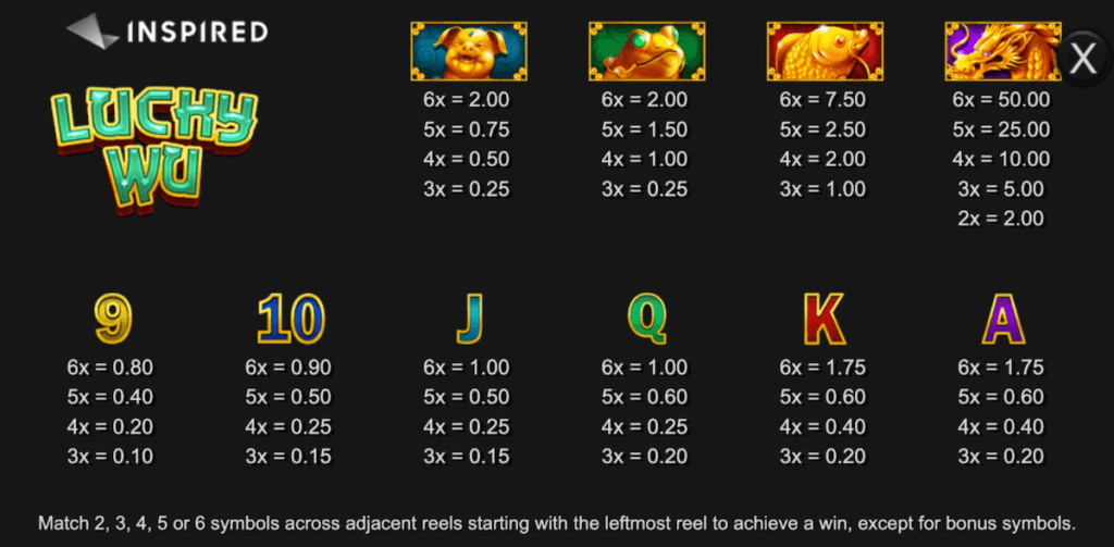 Lucky Wu Megaways Paytable