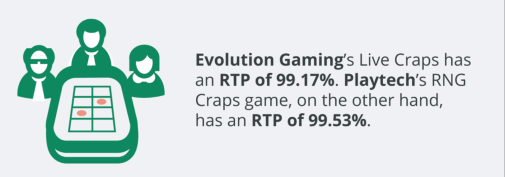 Craps Odds Chart