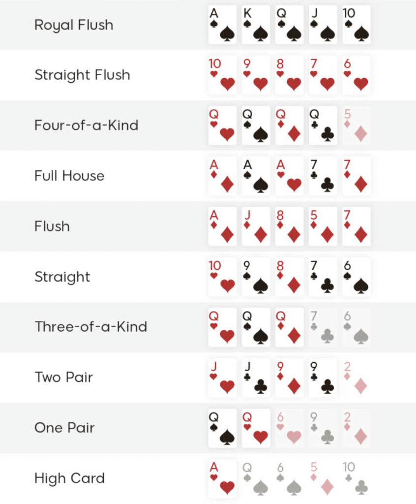 Poker Hands infographic