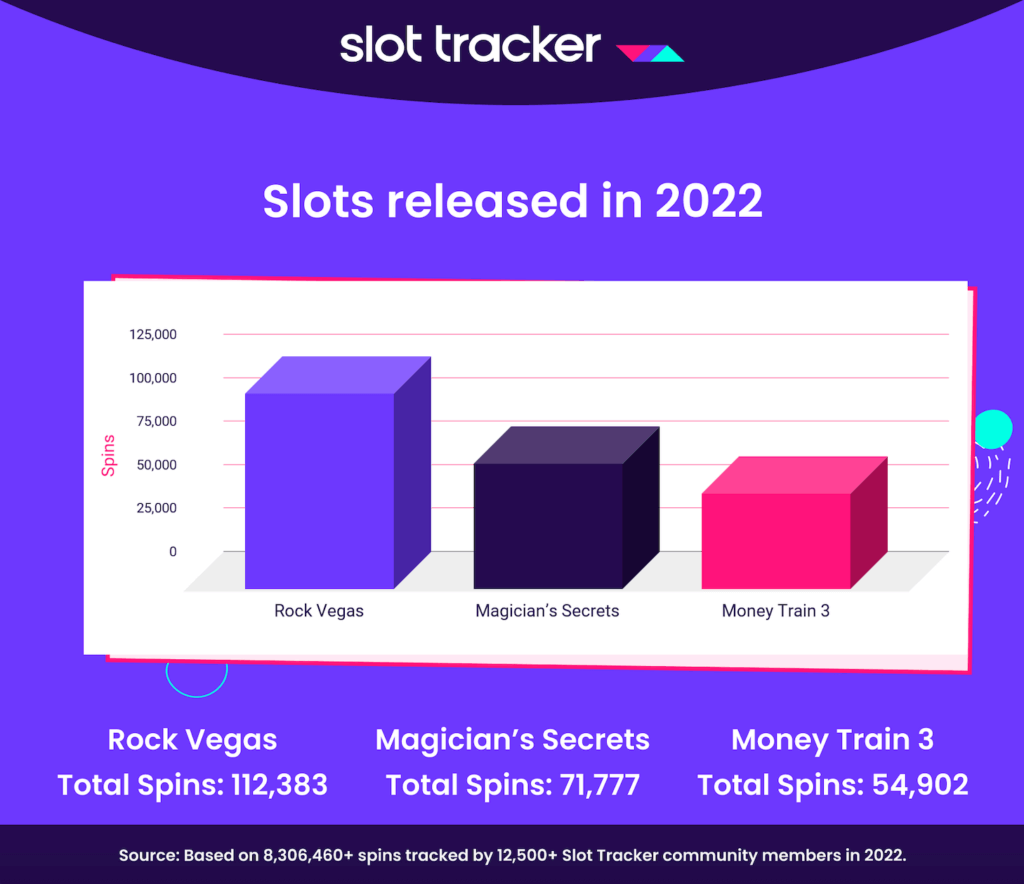 top 3 slots released in 2022