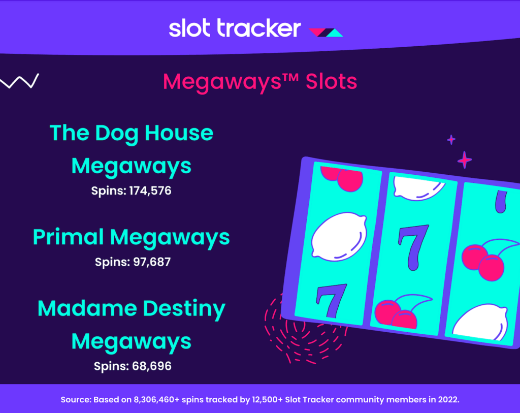 top 3 megaways slots for slot tracker in 2022