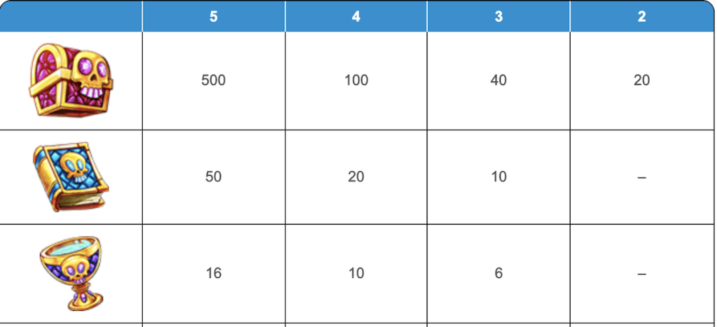 Paytable 1