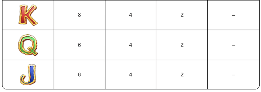 Paytable 3