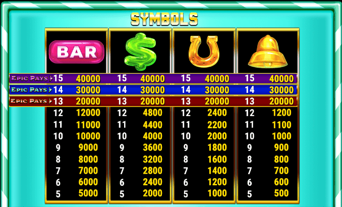 Sugar Surge online slot paytable high paying symbols