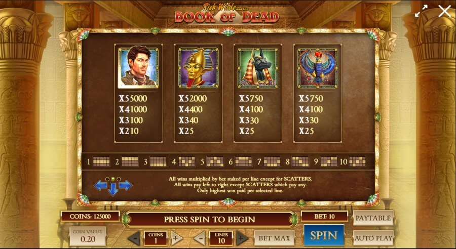 Book of Dead Slot Pay table - ACG