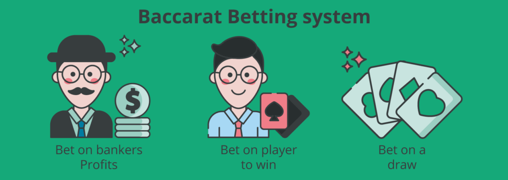Baccarat betting system