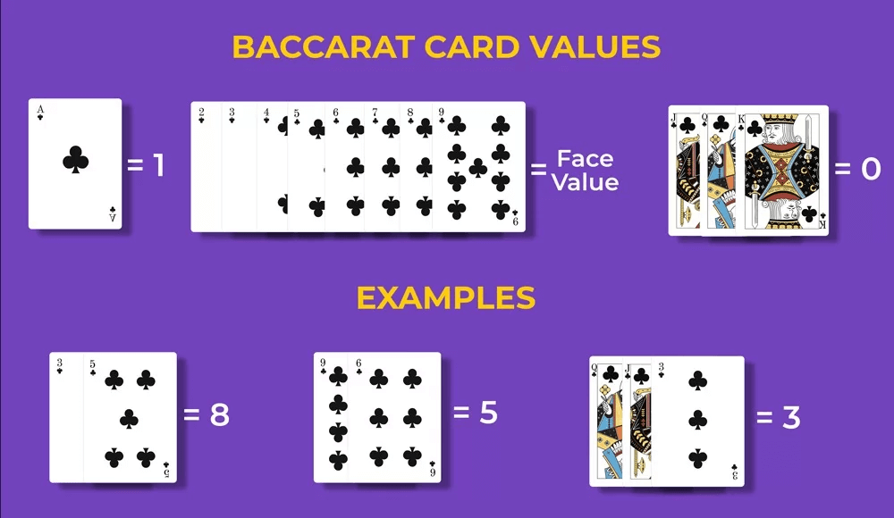Learn how to play Online Baccarat