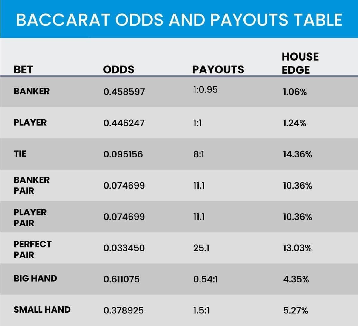 How To Play Baccarat And Win In 5 Easy Steps ACG how-to-play-baccarat-and-win-in-5-easy-steps-acg
