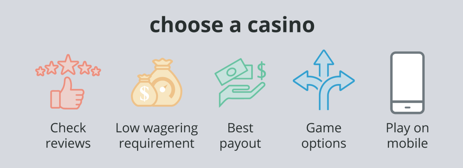 American casino guide