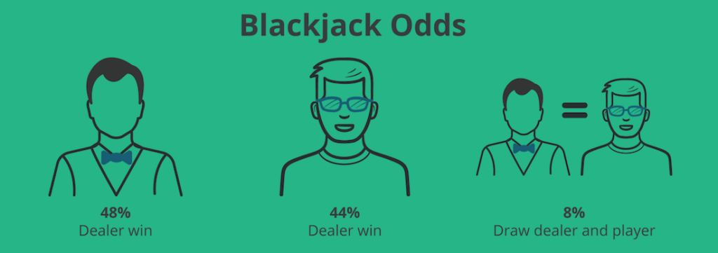 Blackjack Cheat Sheet