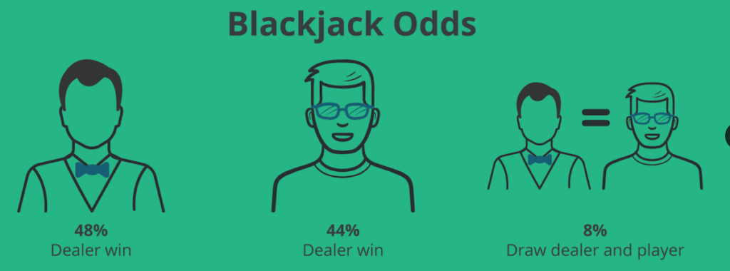 Beat the House at Online Casinos with our Blackjack Strategy Guide