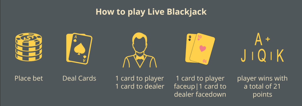 Blackjack Rules