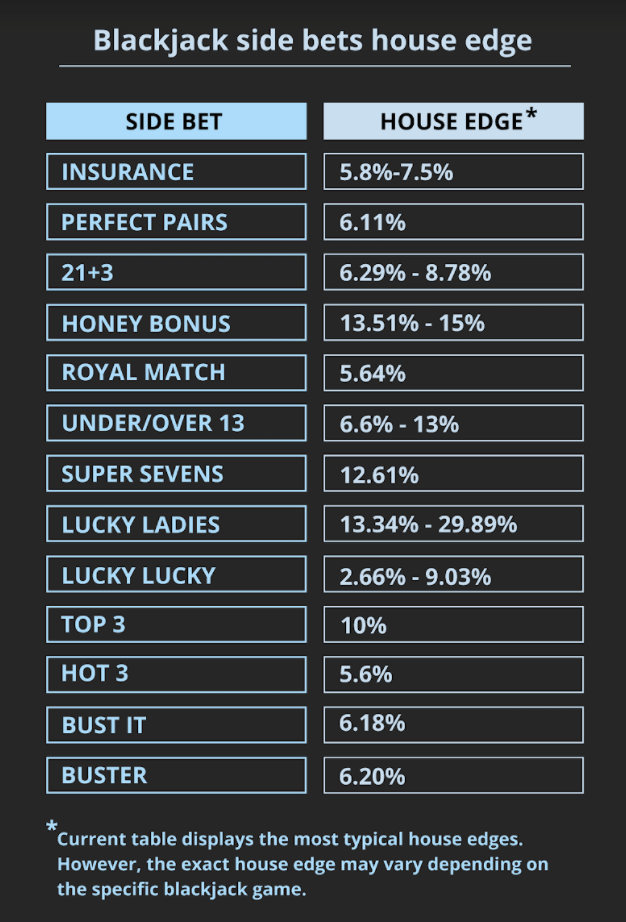 blackjack chart
