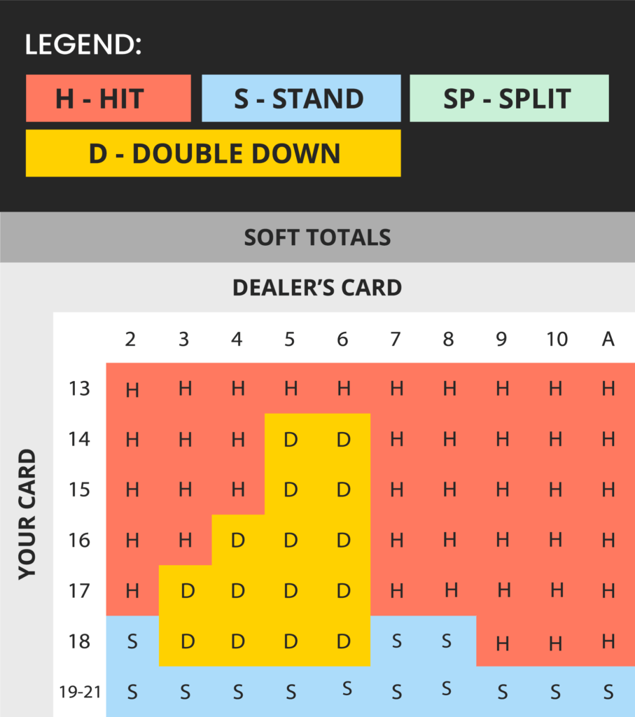 The Basics of 4-Betting and How to Use it to Your Advantage