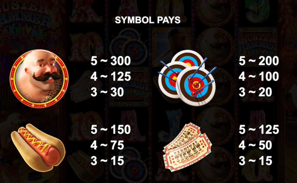 High Symbol Paytable