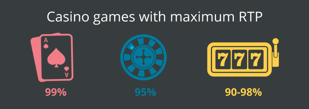 Maximize your online casino winnings