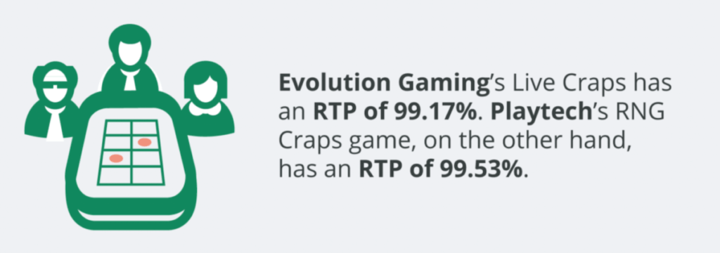 Evolution's Live Craps Infographic