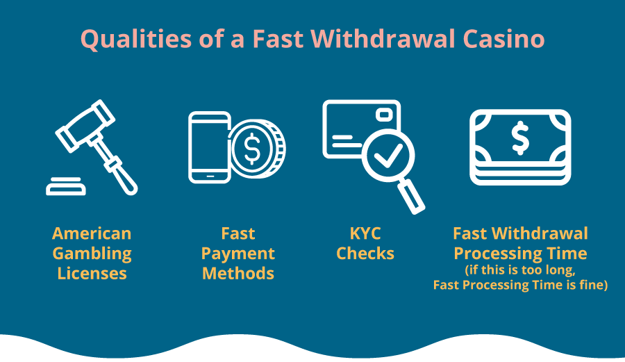 Fast Withdrawal Casino Qualities