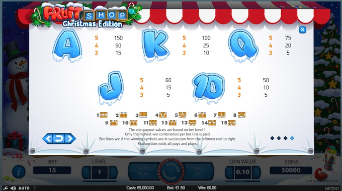 Fruit Shop Christmas Edition Slot Symbols