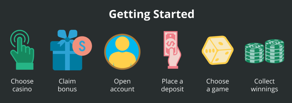 getting started at an online casino