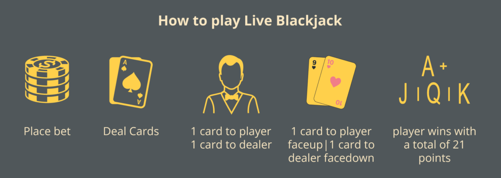 How to Play Live Dealer Blackjack in CT - ACG