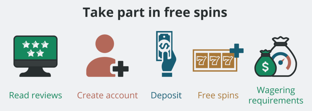 Free Spins - How to claim