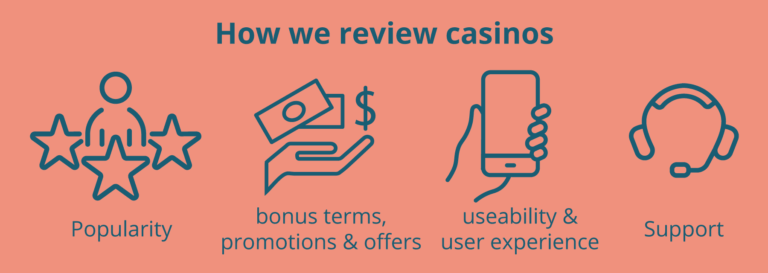online casino roulette