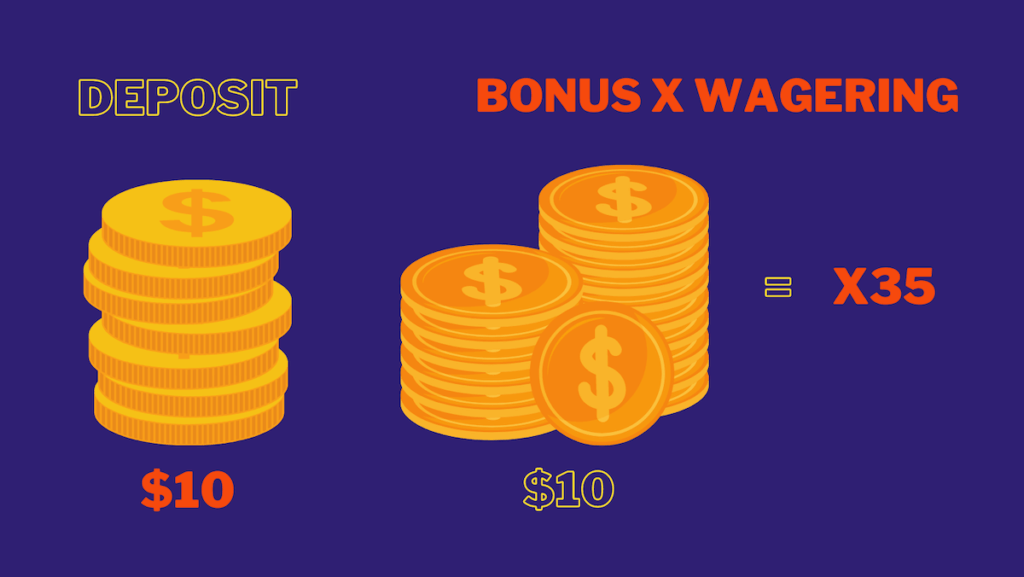 No sticky Bonus wagering Process