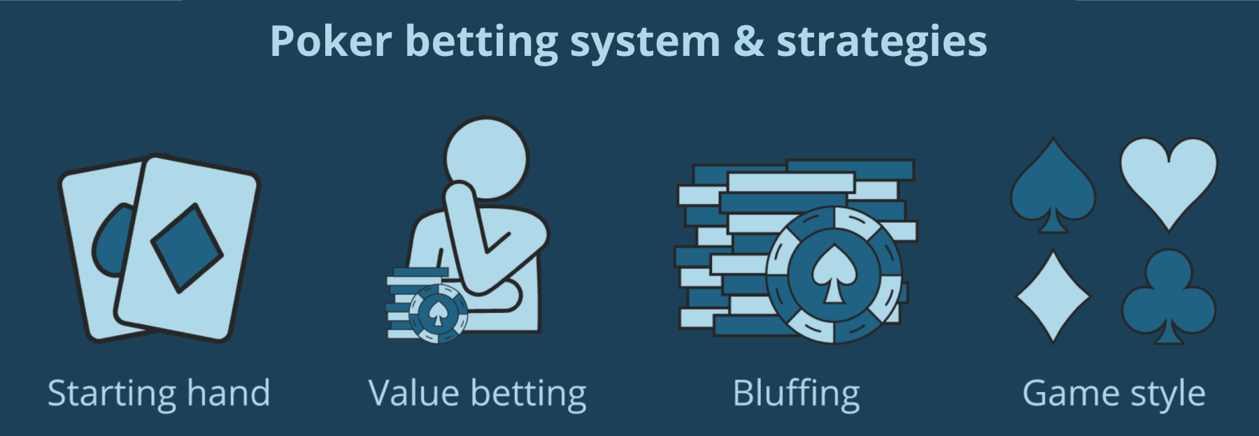 poker strategies - ACG