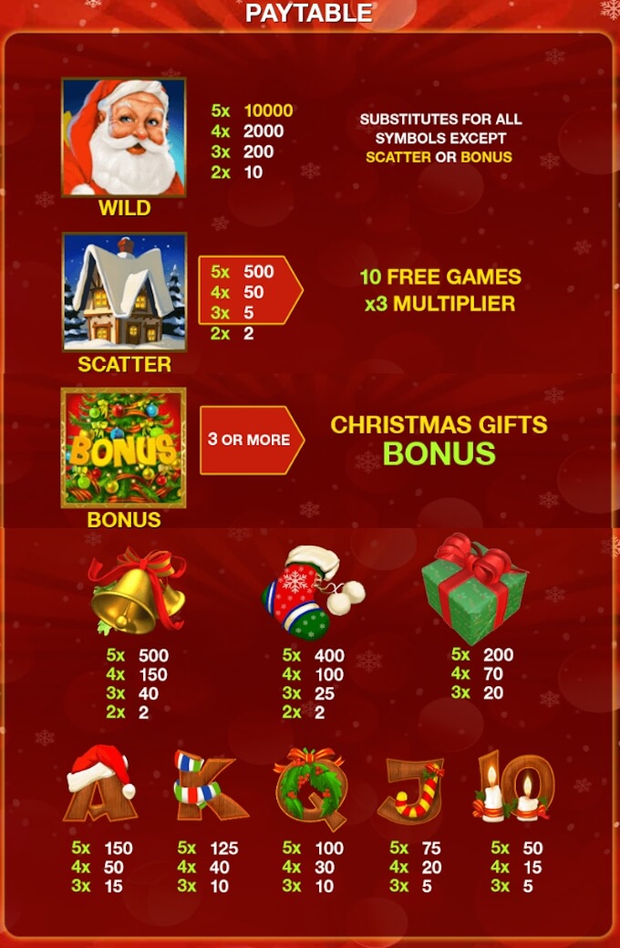 Santa Surprise Slot Symbls